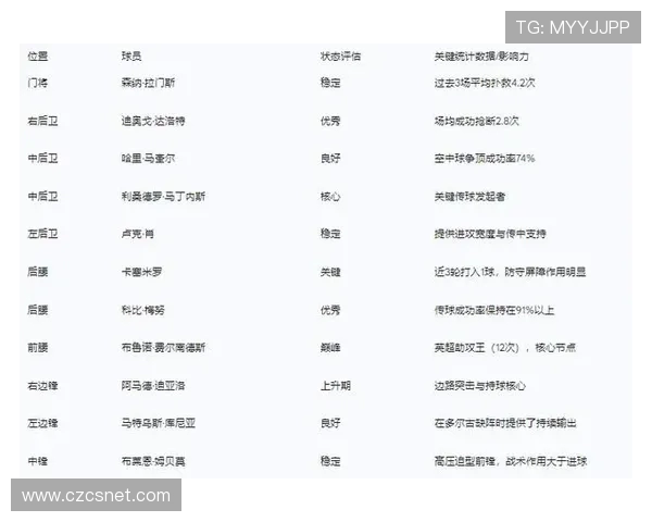 英超球员当前状态评估及体育竞技潜力分析