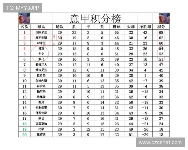 意甲最新积分榜国米独占鳌头下轮对决米兰德比那不勒斯强势升至第三位